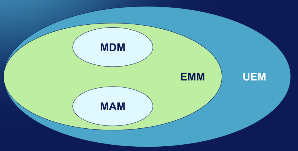 Netskope for Mobile Rollout Approach Netskope