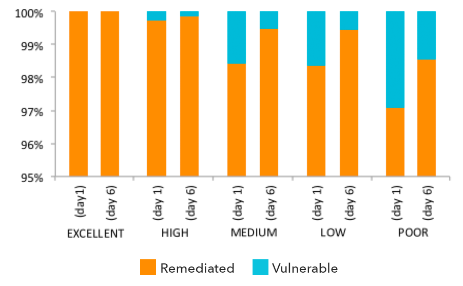 Netskope-Heartbleed-Day6-1-CCI Heartbleed-day6-1-CCI