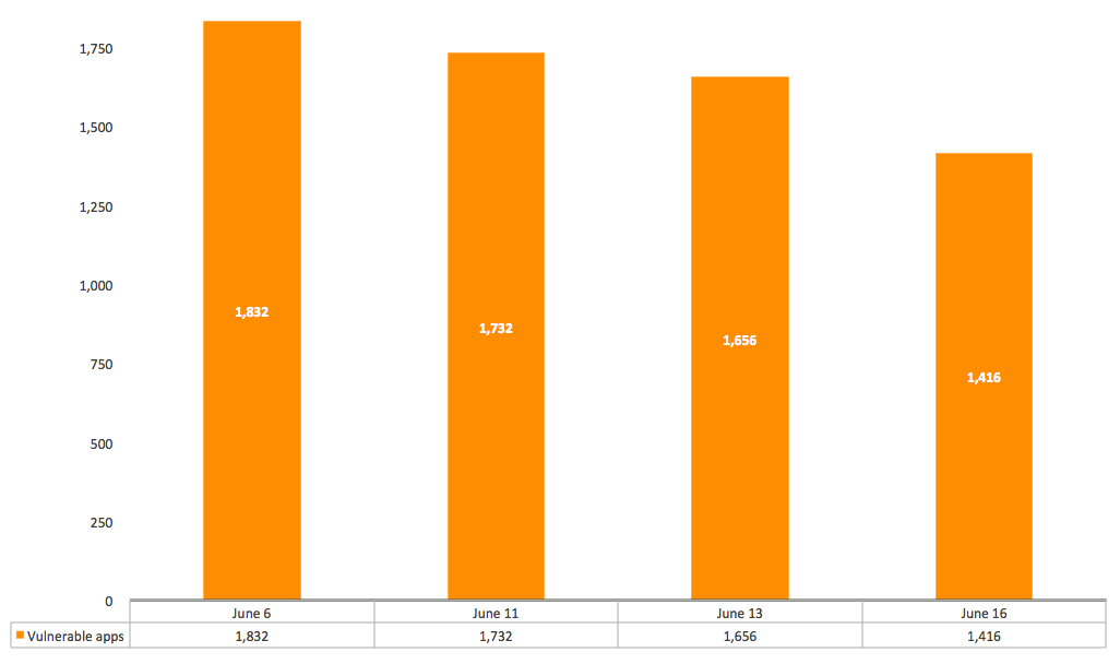 Netskope OpenSSL CCS Countdown