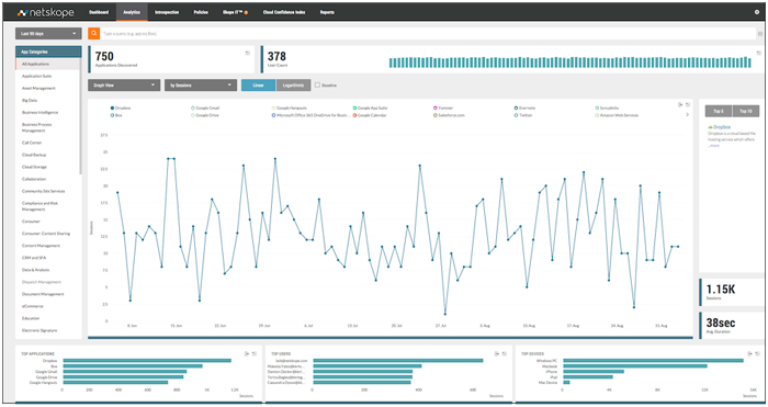 September-Netskope-UI