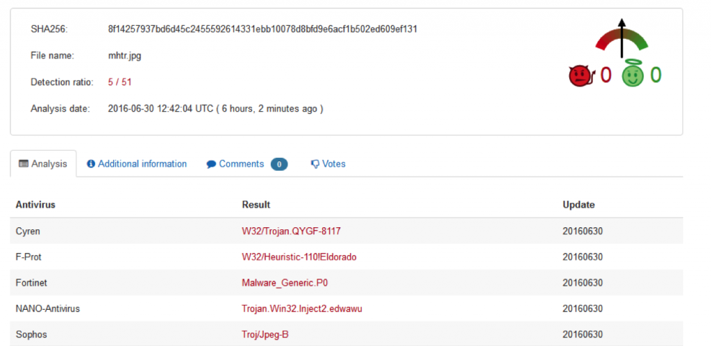 Fig 5- Cerber ransomeware