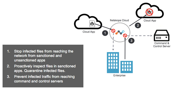 cloud-attack