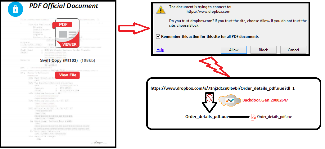 Decoys, RATs, and the Cloud: The growing trend - Netskope
