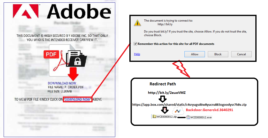 Decoys, RATs, and the Cloud: The growing trend - Netskope