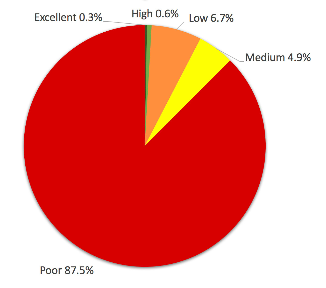 cloudbleed-analysis-of-apps-affected-and-what-you-can-do-about-it-netskope