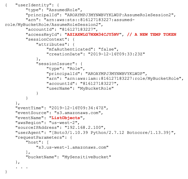 Data Exfiltration Using AssumedRole Temporary Tokens