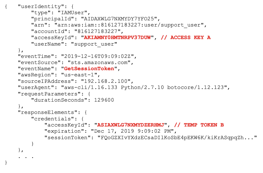 CloudTrail Event For GetSessionToken