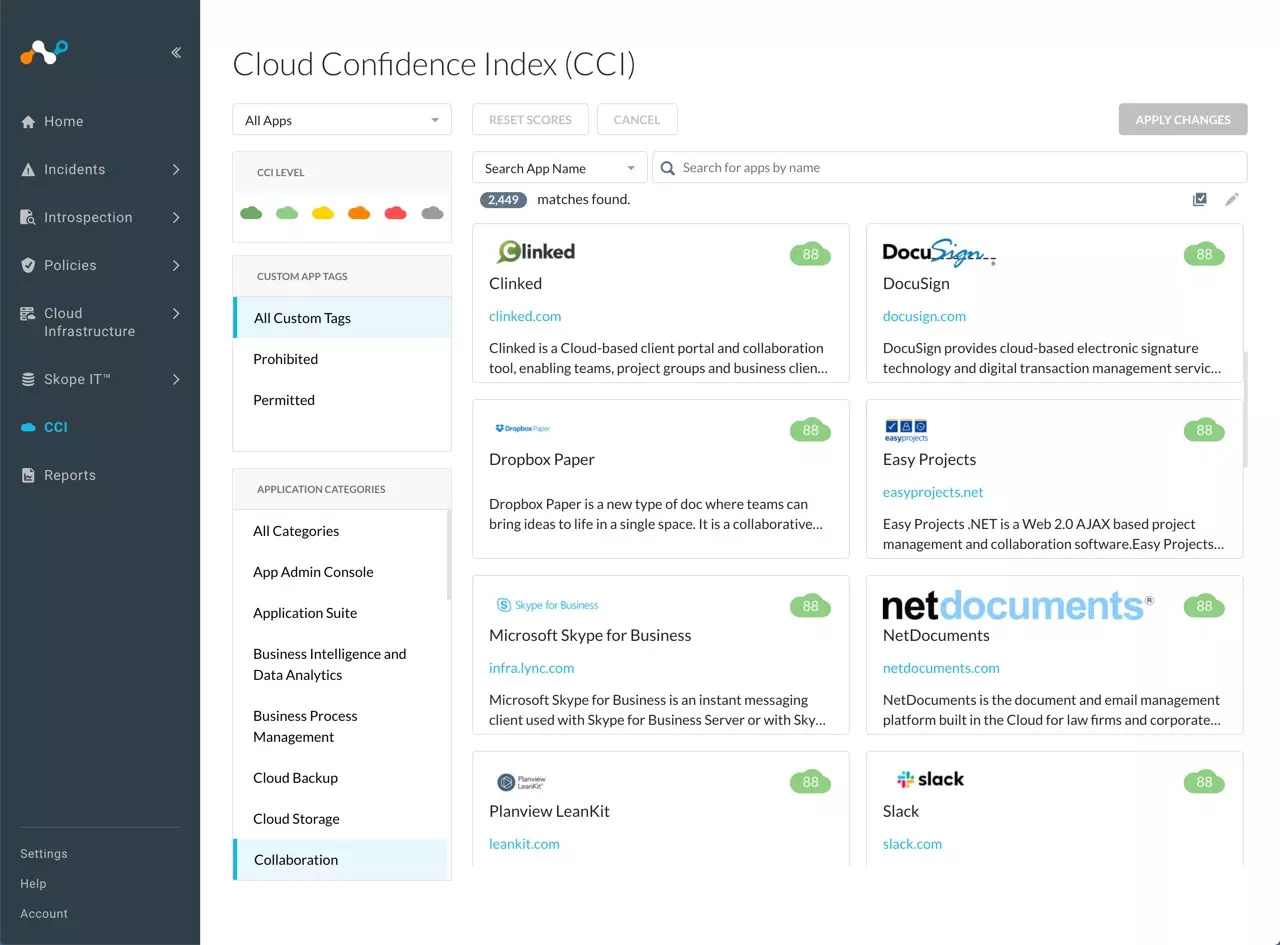 Cloud Confidence Index (CCI)