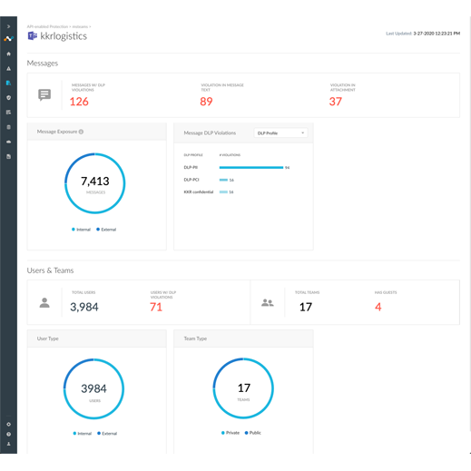 La solution CASB de Netskope vous apporte le niveau de contrôle et de sécurité dont vous avez besoin dans le cloud.