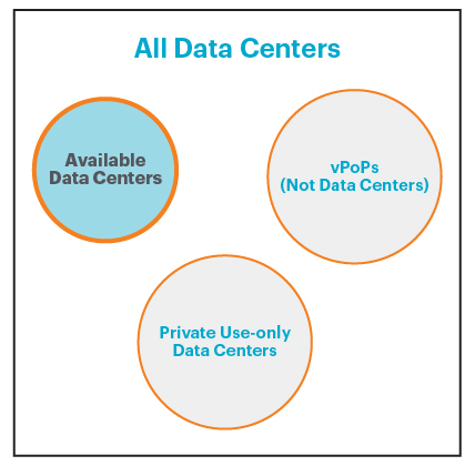 Illustration of how data centers may not be relevant to every customer.