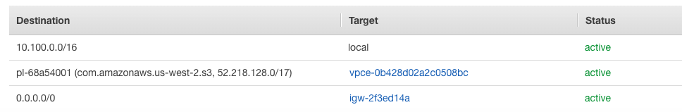 Screenshot of route table that contains a reference to an ID that starts with “pl” for prefix list.