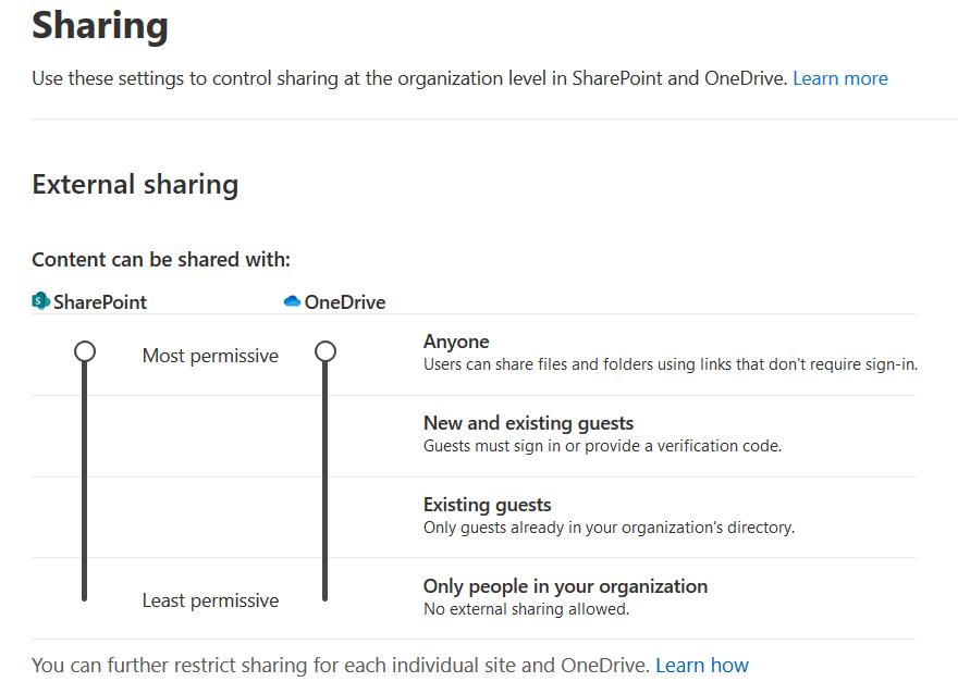 Screenshot showing the most permissive external sharing settings