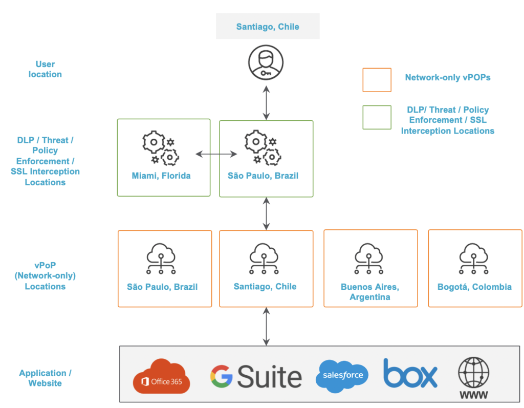 vPoPがデータセンターの実際の数を誤って伝えていることを示す図 