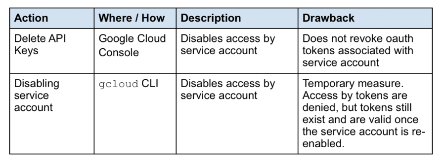 GCP OAuth Token Hijacking in Google Cloud—Part 2 - Netskope