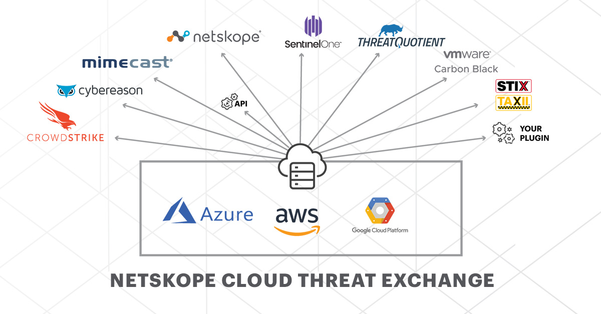Netskope Unveils Cloud Threat Exchange, Enabling PeertoPeer Sharing