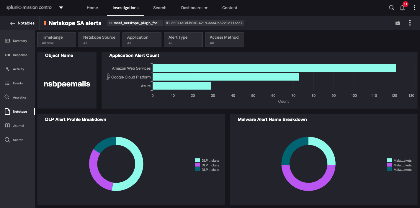 Announcing Netskope's Integration for Splunk Mission Control