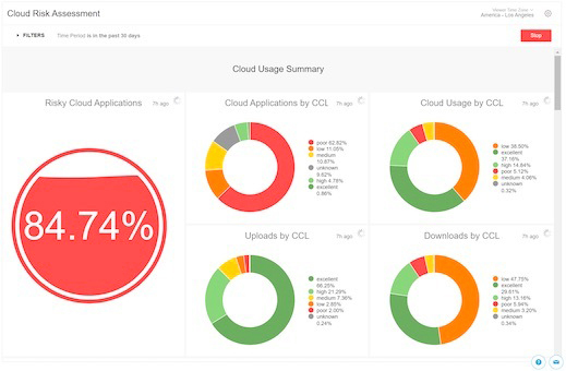 Netskope Advanced Analytics: cloud risk assessment dashboard
