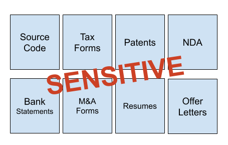Image showing types of sensitive documents
