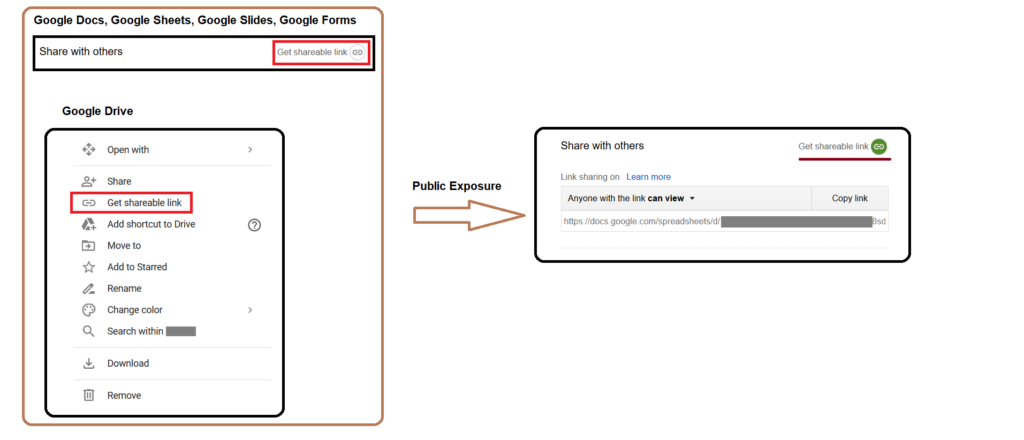 Screenshot showing Google Docs link sharing settings