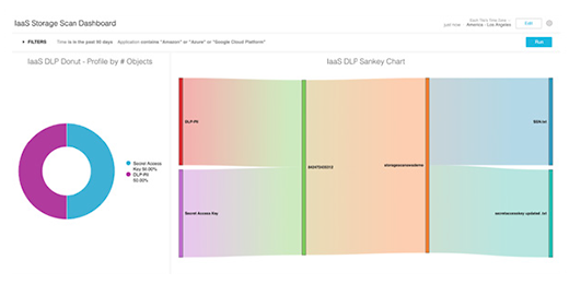 IaaS-Speicher-Scan-Dashboard