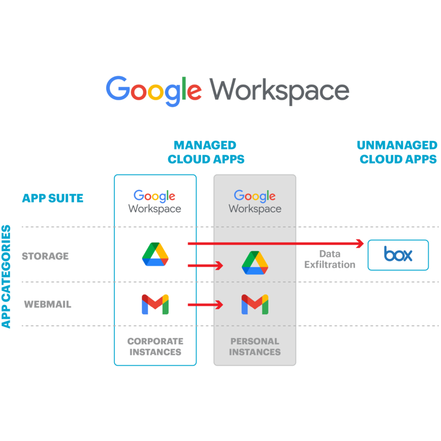 Netskope for Google Workspace Netskope