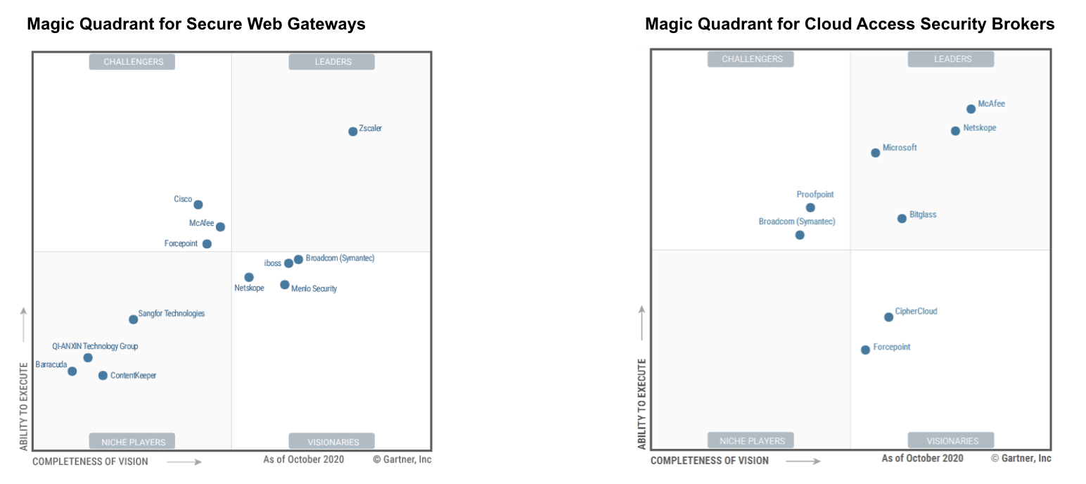 Where CASB and SWG Are Headed Netskope