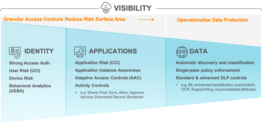 Modernizing Your Data Protection Strategy - Netskope