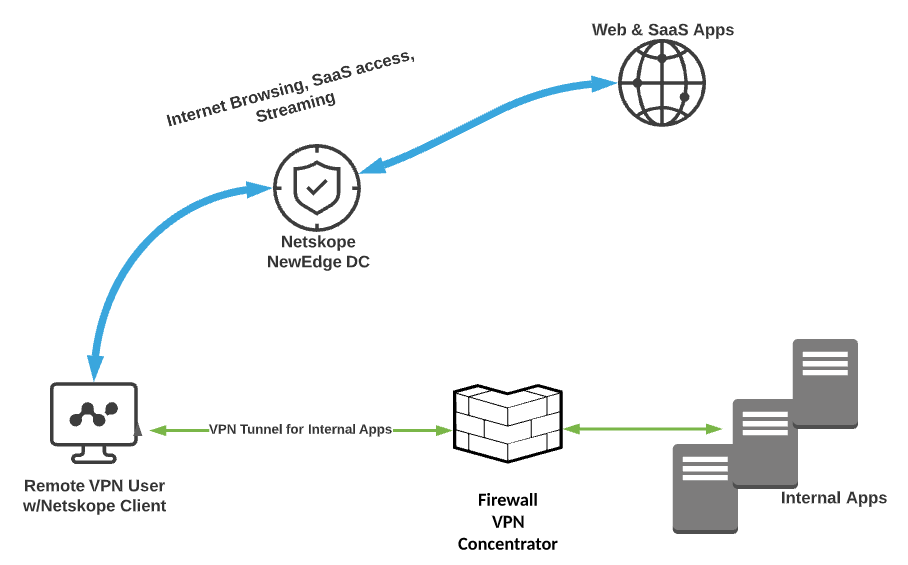 Example image of multipoint tunneling architecture