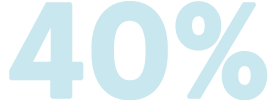 企業の40%が2024年までにSASEを採用する戦略を策定