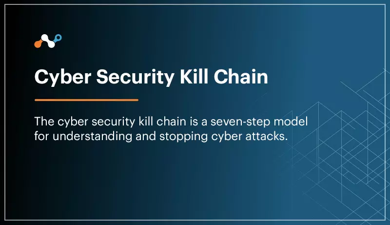 cyber security kill chain definition