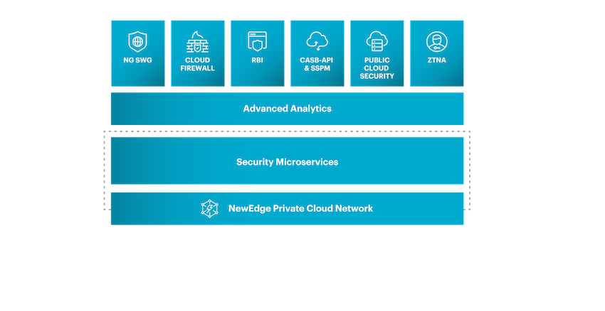 Plateforme Netskope Security Cloud