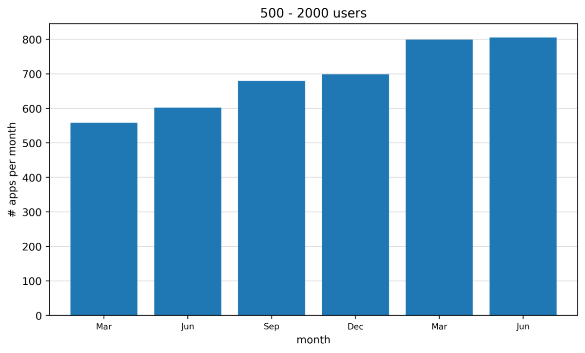 Julio de 2021 Informe de Netskope sobre nubes y amenazas Netskope