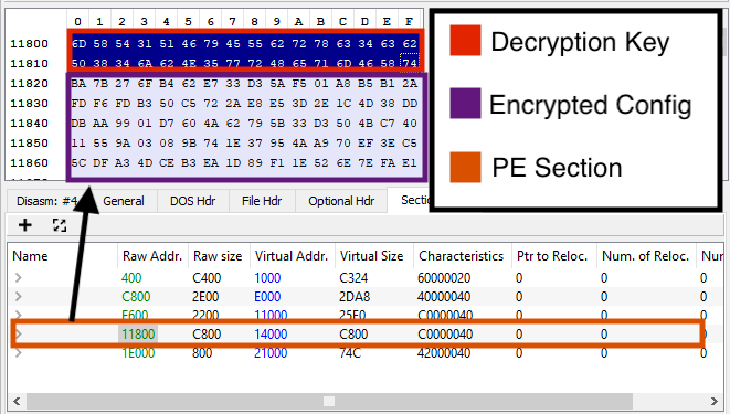 REvil ransomware encrypted configuration