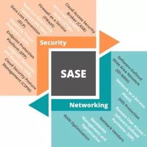 SASE diagram