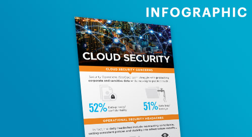 Rapport Cloud Security 2019