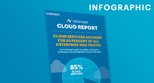 Rapport Netskope sur le cloud – août 2019