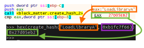 Figure generating the final hash for DLL + API name