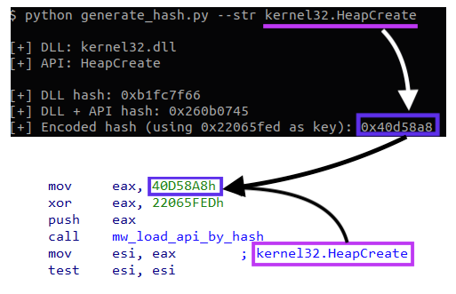 Figure showing script to generate the hash based on the API call.