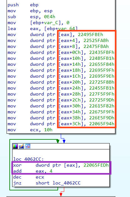 Figure showing BlackMatter’s routine for string decryption.