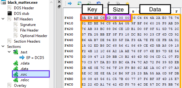 Figure showing BlackMatter’s encrypted configuration.