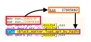 Figure showing function that loads the import based on a hash.