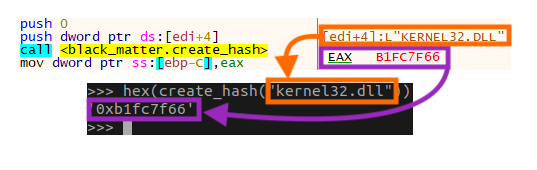 Figure showing hash generation for the DLL “kernel32.dll”