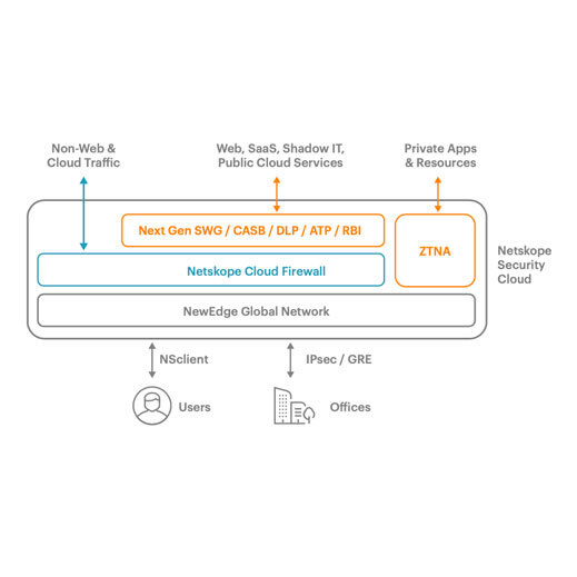 Netskope Cloud Firewall Netskope
