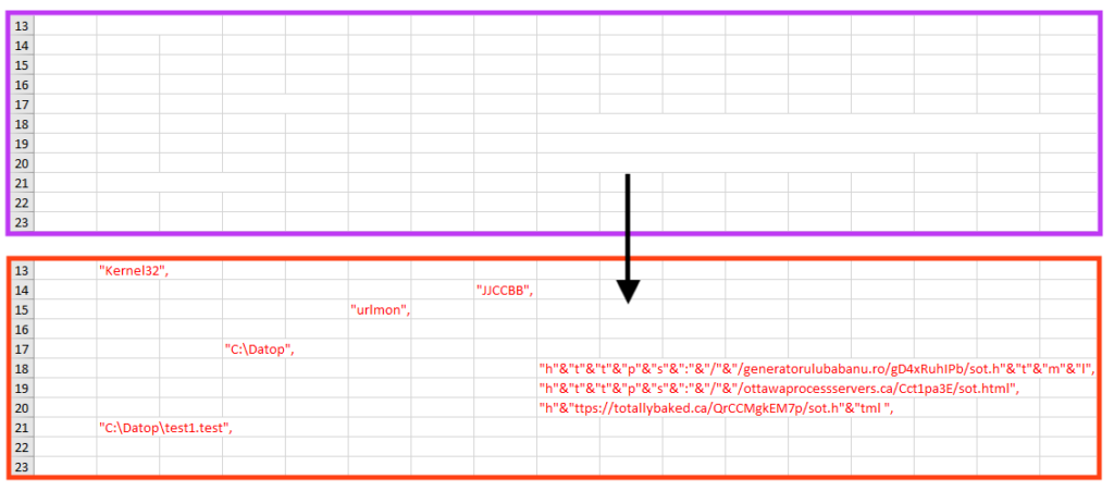 Showing Hidden code inside the hidden sheet.