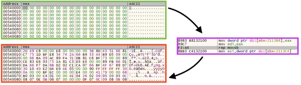 Example showing SquirrelWaffle packer loading a shellcode in memory.
