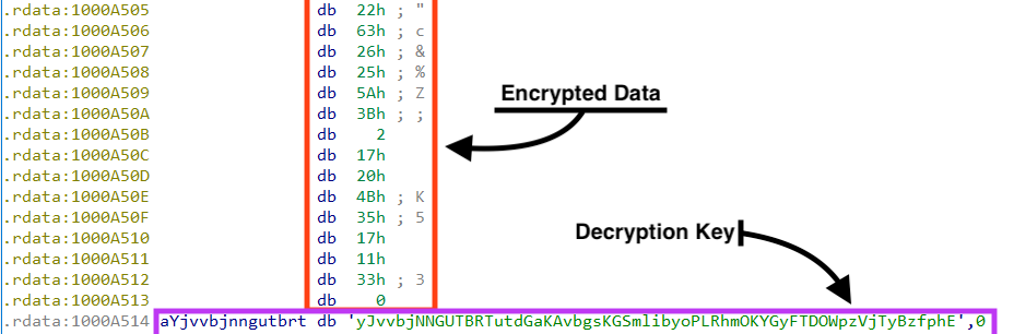 Screenshot of SquirrelWaffle encrypted data.