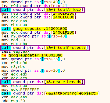 Screenshot of Shellcode allocated and executed.