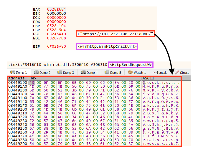 Emotet C2 communication.