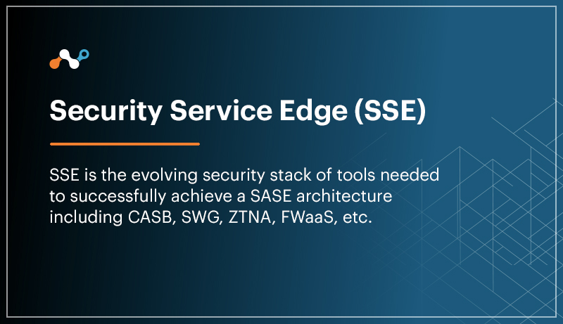 Definition von SSPM-SaaS Security Posture Management