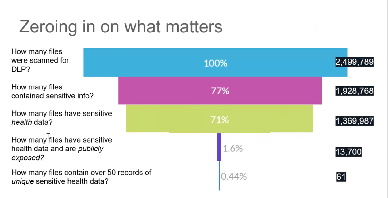 Netskope Advanced Analytics Simplify Risk Management Across Roles (Part